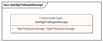 IataFlightTeletypeMessage - IATA Flight Teletype Message Submit Service ...