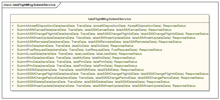 IATA Flight Messages Submit Service > EA Figures > EAID_EBF57E87_E18F_4f2d_9889_9741BCF0D834.GIF
