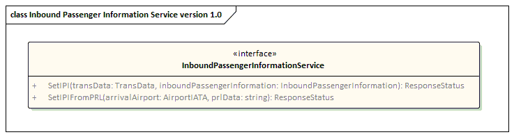 Inbound Passenger Information Service > EA Figures > EAID_DE67B2DF_1D9D_41f0_9D99_6628DF527140.GIF